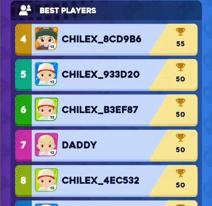 The weekly leaderboard in Chilex
